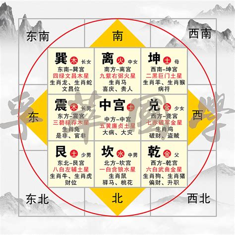 2023风水颜色|各个方位的颜色风水布局